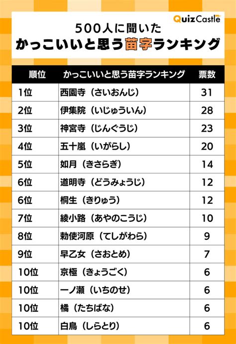 杉名字|「杉」という名字(苗字)の読み方や人口数・人口分布について